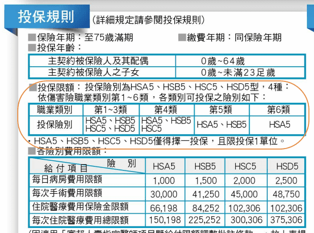 富邦人壽 實支實付nhr 為您量身訂作的保險顧問0982 237109 亞太