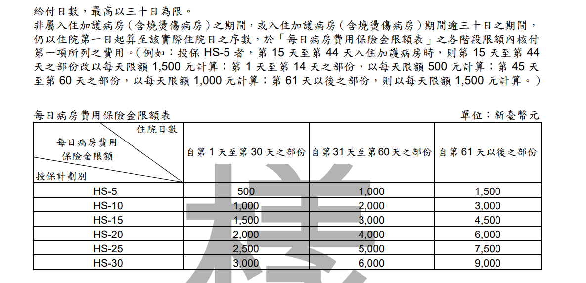 新光人壽u1 呵護安心住院醫療 實支實付醫療險 A957煉金保險