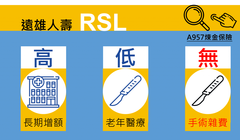 遠雄真安心 老年費率便宜 醫療陽春 限正本 醫療費用條款必懂 A957煉金保險