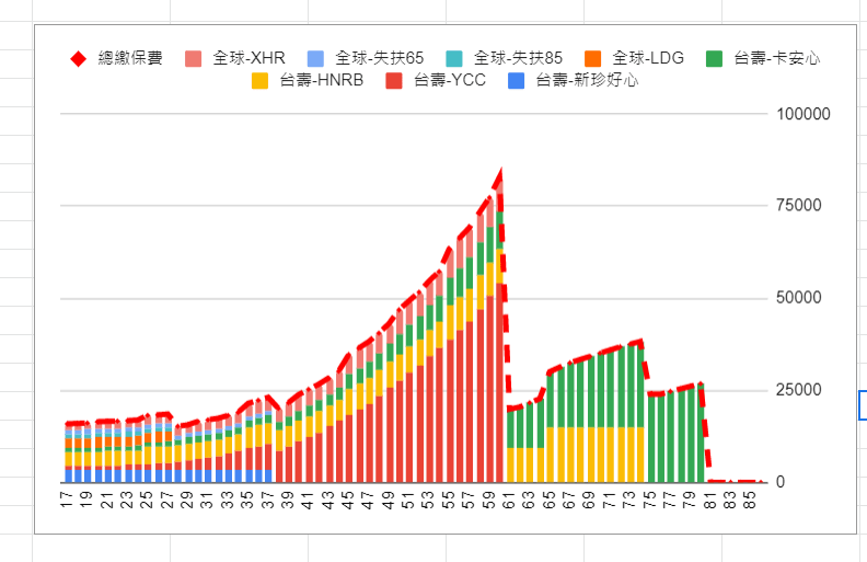 保單健診，罐頭保單試作程式