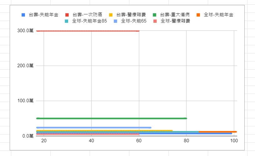 保單健診，罐頭保單試作程式