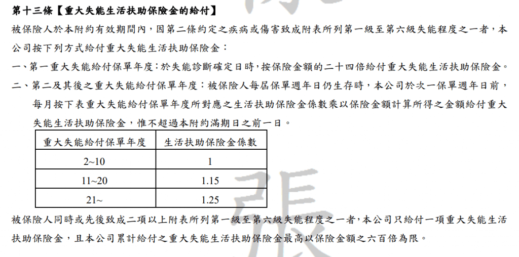 XDK-全球失能險定期附約-生活扶助金
