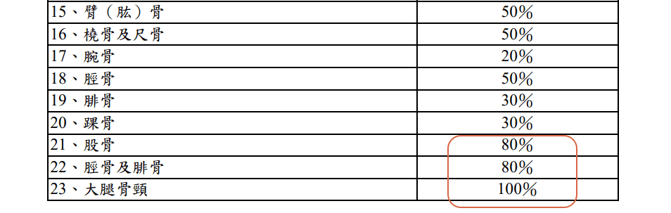 台壽骨折險，罐頭保單推薦保單規劃
