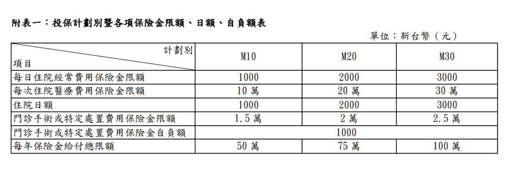 國泰醫療險,實支實付好嗎,推薦閱讀,自己就知道 1 國泰醫療險,實支實付好嗎,推薦閱讀,自己就知道 1