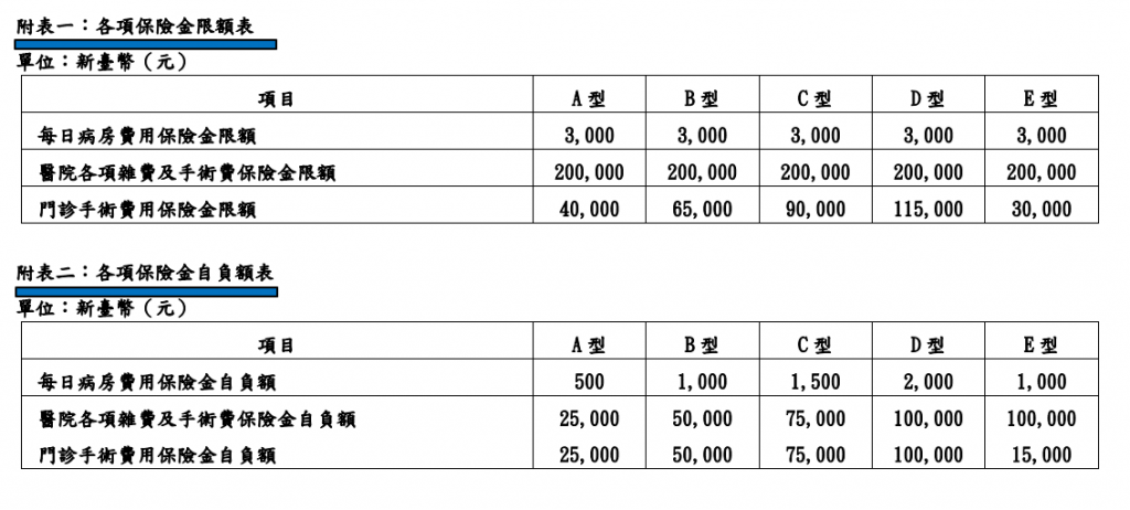 HSD-自負額-南山人壽-超醫靠-理賠額度表