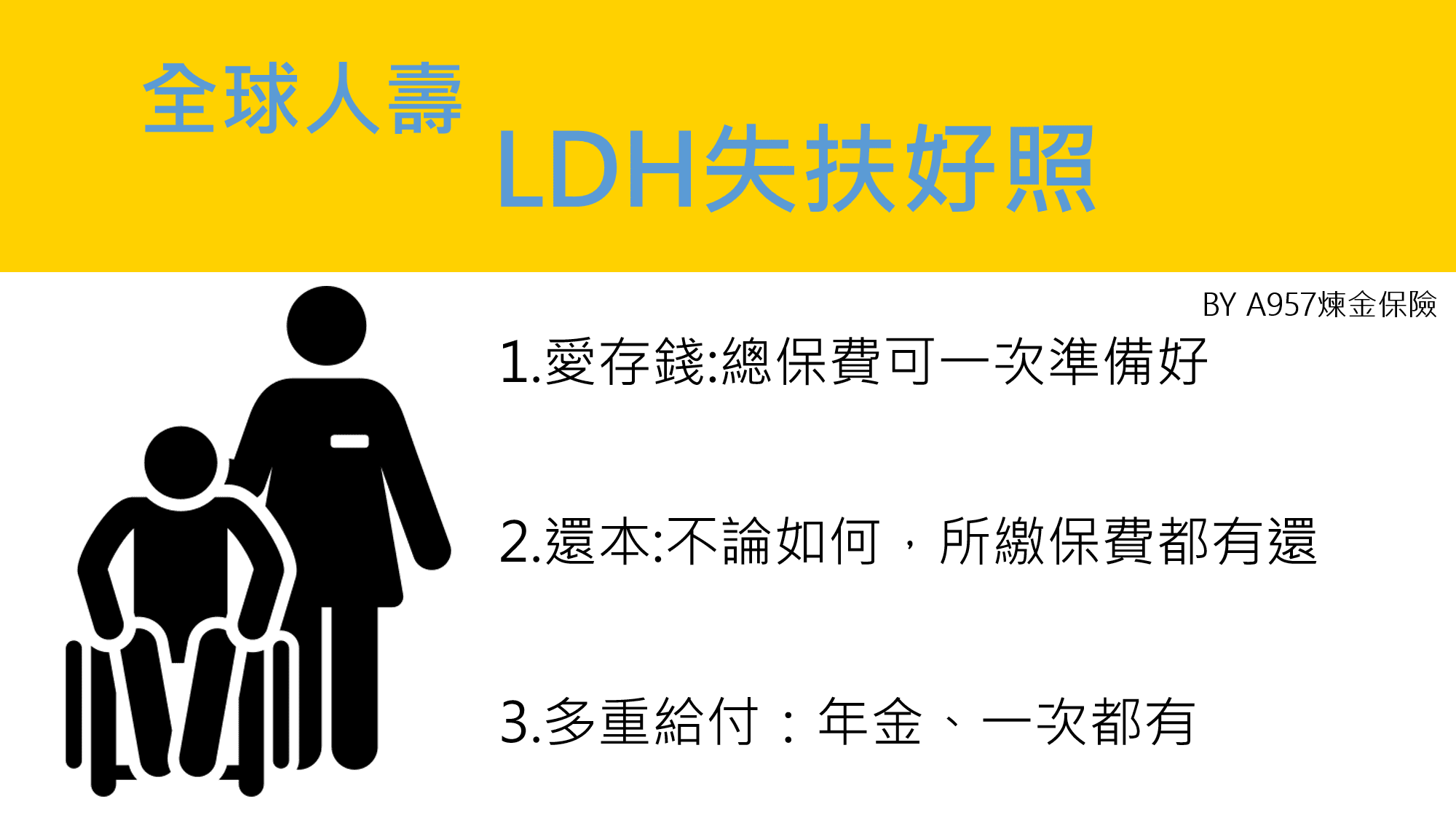 全球LDH失扶好照，還本、年金、一次金都有，適合資產、包租一族 1