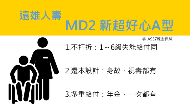 MD2失能險-還本-保證給付-終身-遠雄-比較整理