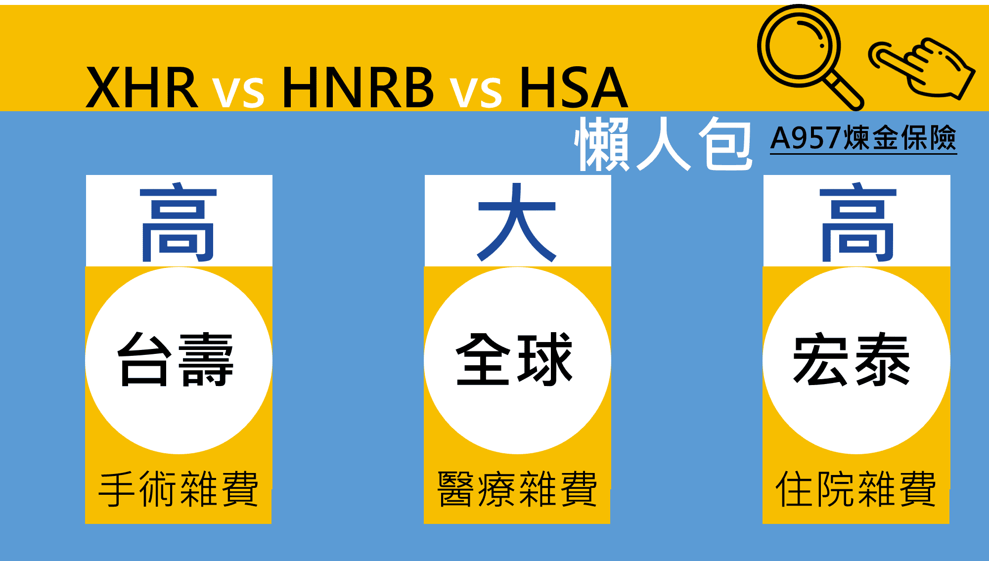 全球XHR-台壽HNRB-宏泰HSA-比較