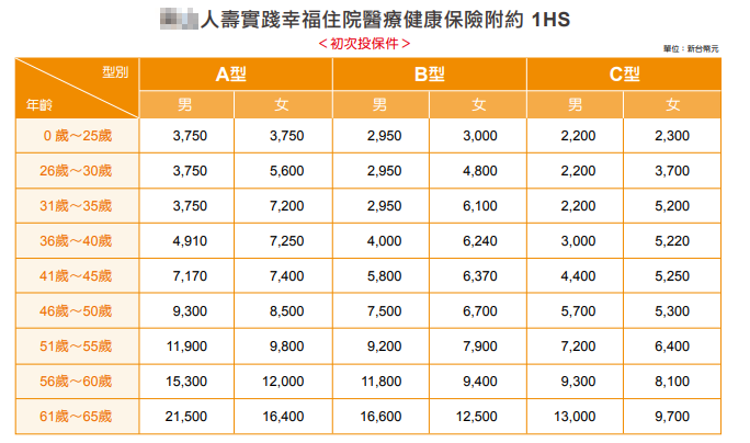 南山實支醫療險，實踐幸福，條款理賠，優缺點一次看懂