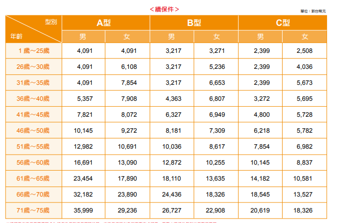 南山實支醫療險，實踐幸福，條款理賠，優缺點一次看懂