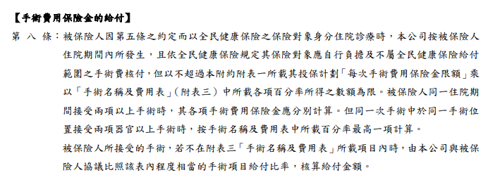 台壽新住院G，非HN系列，實支實付同名不同命