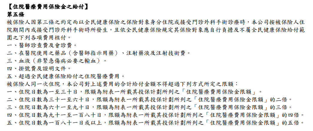 台壽實支實付HNRC,新住院醫療,年齡續保提高,保障小變,網路推薦 台壽實支實付HNRC,新住院醫療,年齡續保提高,保障小變,網路推薦