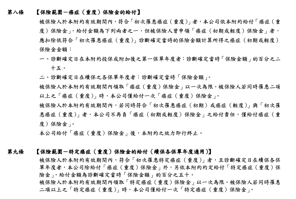 台新人壽重大醫療險,系列整理 台新人壽重大醫療險,系列整理