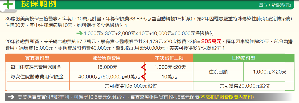 國泰三倍真醫靠fx,三倍醫靠FX5,評價好嗎 國泰三倍真醫靠fx,三倍醫靠FX5,評價好嗎