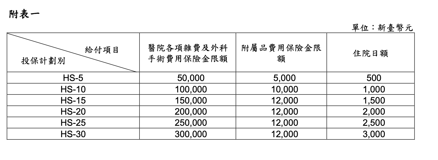 新壽實支U5投保計畫別