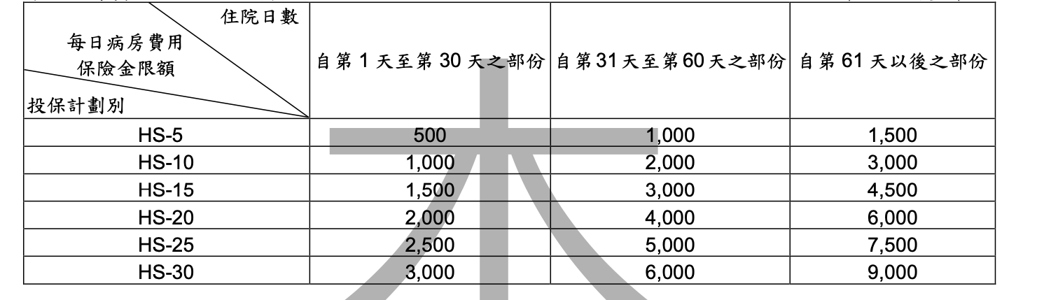 新壽實支U5長期住院增額
