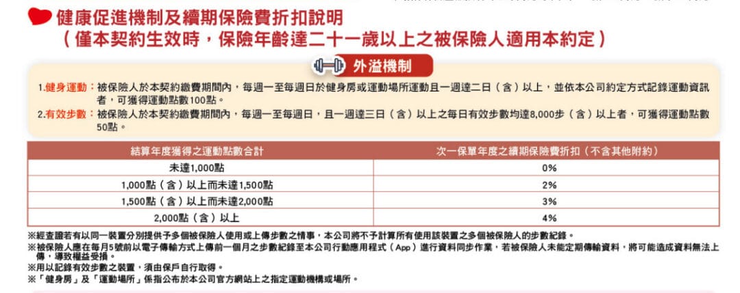 新光重大傷病JWA金安心，國泰好兄弟，條款理賠項目還本，優缺點一次看懂