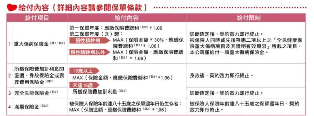新光重大傷病JWA金安心，國泰好兄弟，條款理賠項目還本，優缺點一次看懂