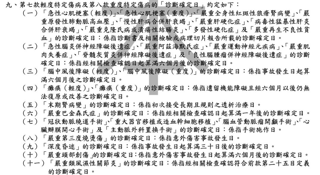 新光人壽重大醫療險，系列整理