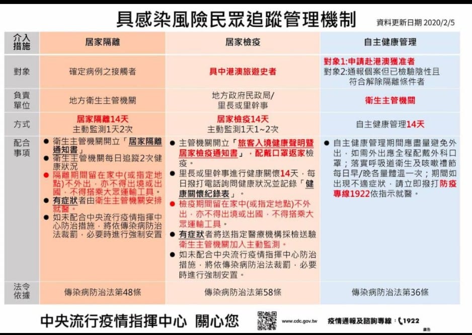 台灣產物，防疫保單，法定傳染病防疫費用保險 2