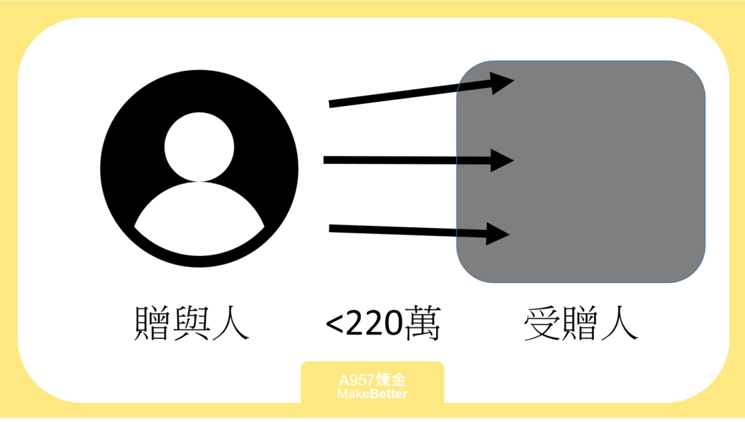 愛蜜莉會計師教你聰明節稅 愛蜜莉會計師教你聰明節稅