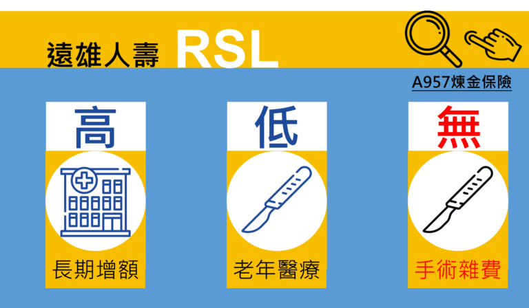 遠雄-真安心-RSL-推薦閱讀比較