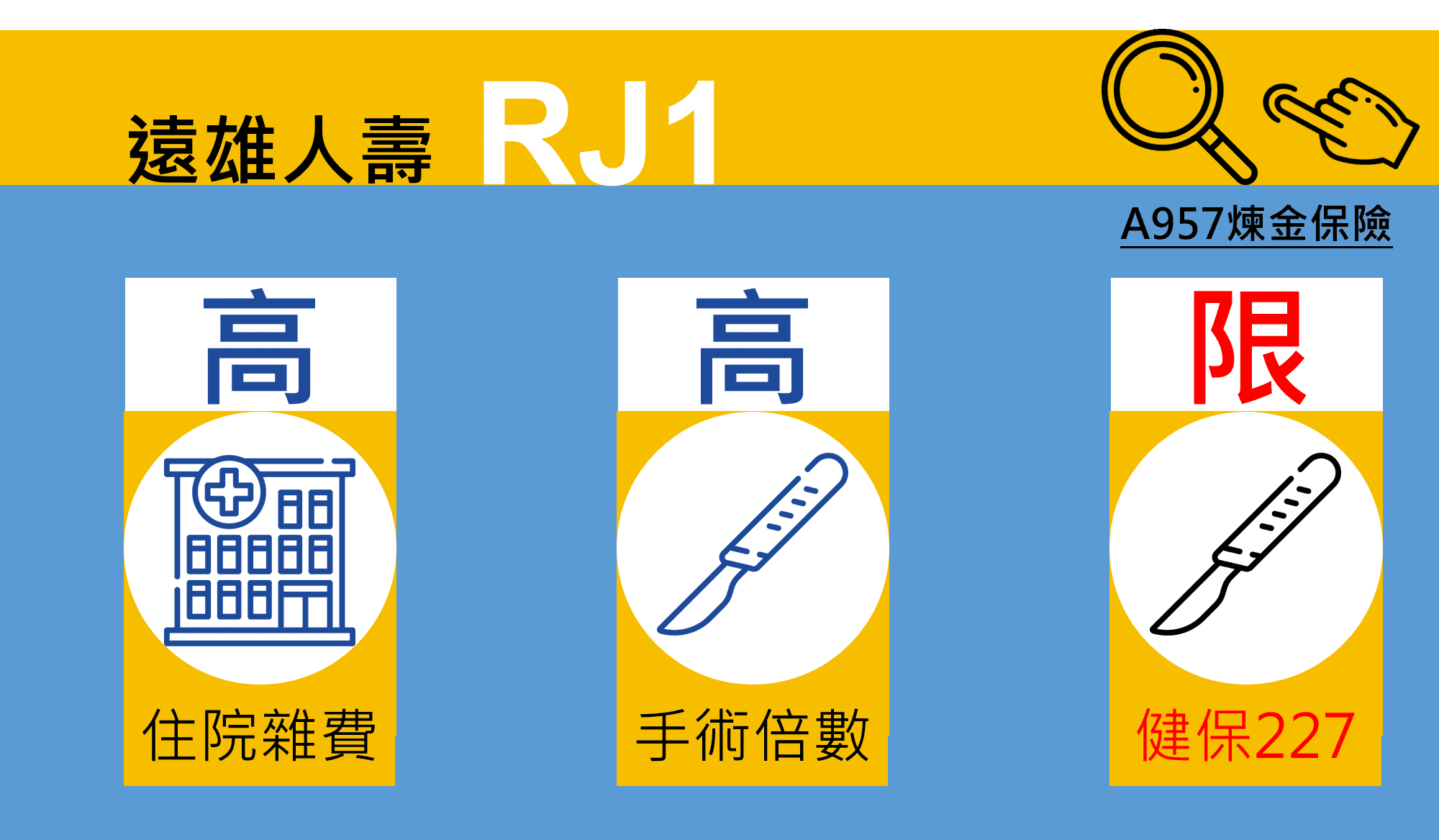 康富-遠雄RJ1-推薦比較整理重點
